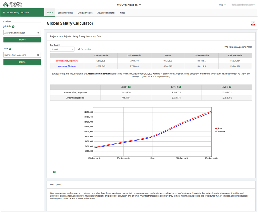 Additional Common Topics (Listed Alphabetically) > Assessor Series